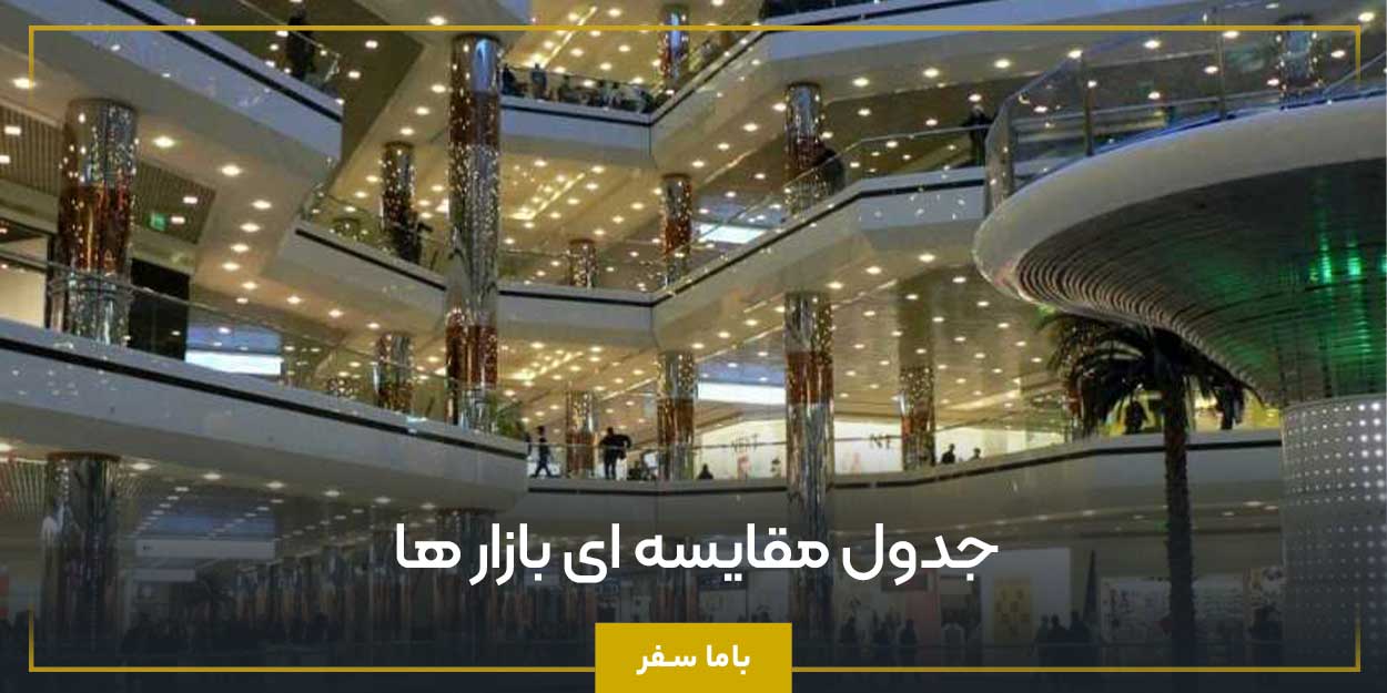 جدول مقایسه ‌ای بازار ها